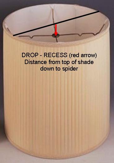 Lamp Shade Size And Measurements Lighting Ideas How To Measure A Lamp Shade
